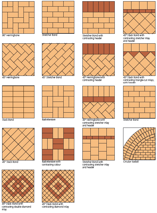 Tile Tile Layout Patterns